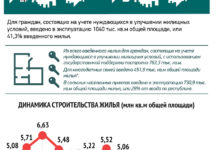 Photo of Строительство жилья в Беларуси | Новости Беларуси|БелТА