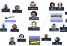 Photo of Стали известными имена и лица российских инженеров, которые наводят ракеты на Украину